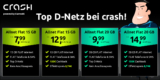 Neue crash Tarife – 15GB im Top D-Netz ab 6,74 € mtl.